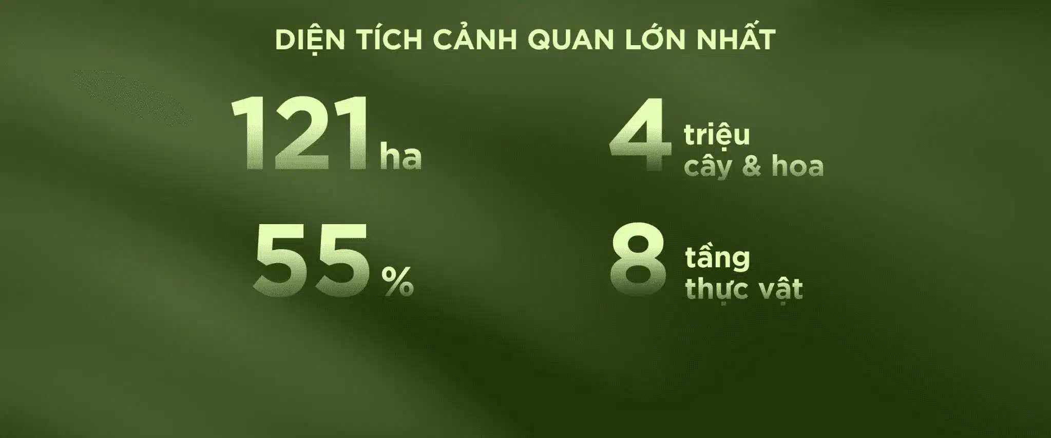 Diện tích cảnh quan dự án Căn hộ Eco Retreat