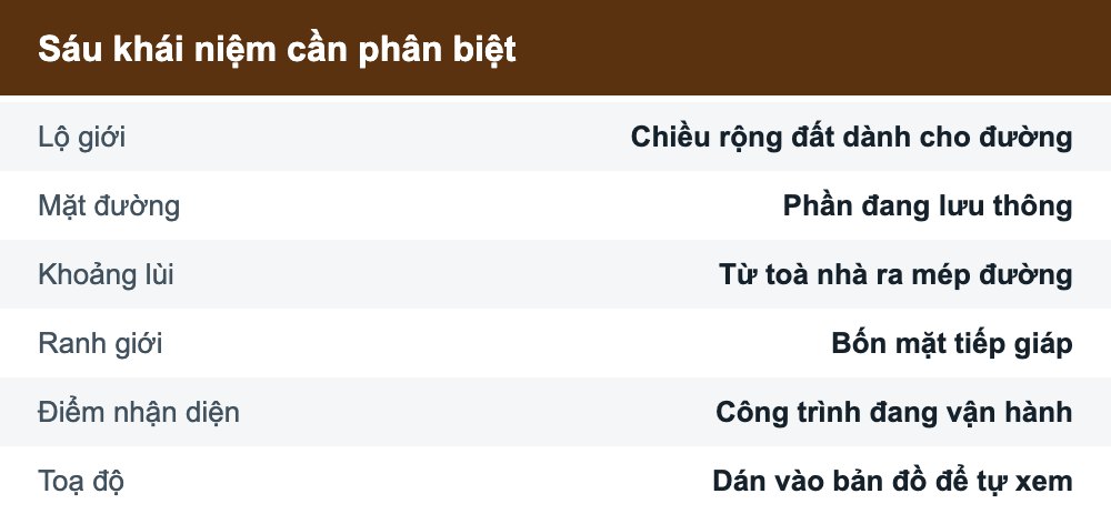 Bảng phân biệt sáu khái niệm thường bị nhầm khi đọc vị trí dự án bất động sản